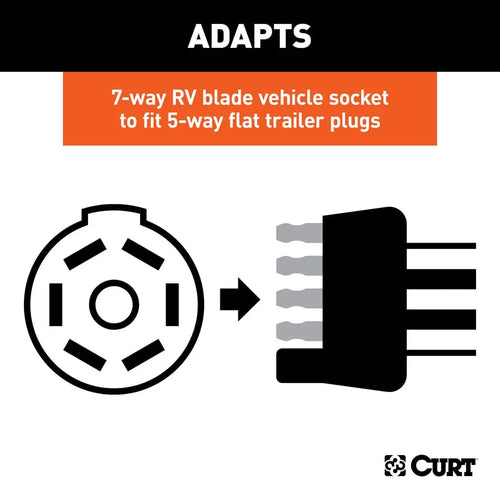 Curt Electrical Adapter (7-Way RV Blade Vehicle to 5-Way Flat Trailer, Packaged) #57251